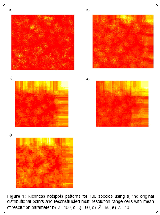 ecosystem-ecography-richness-hotspots