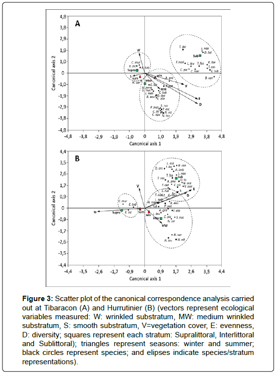 ecosystem-ecography-scatter-plot-canonical