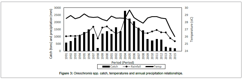 ecosystem-ecography-temperatures