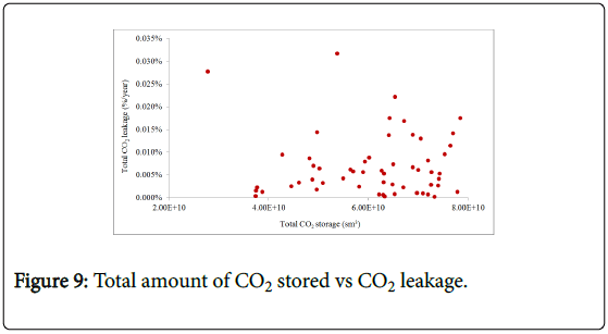 ecosystem-ecography-total-amount-co2-stored