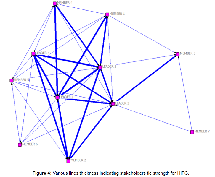 ecosystem-ecography-various-line-thickness-hifg