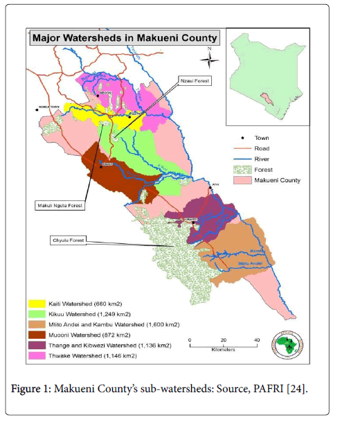 ecosystem-ecography-watersheds