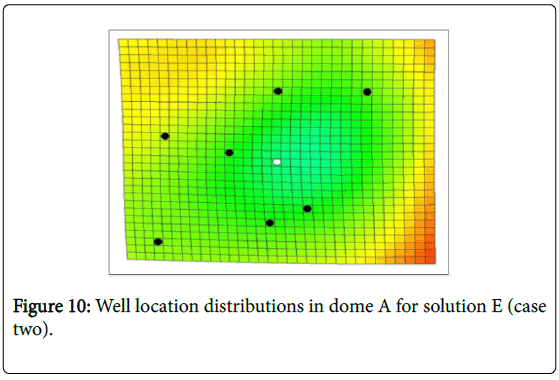 ecosystem-ecography-well-location-case-two