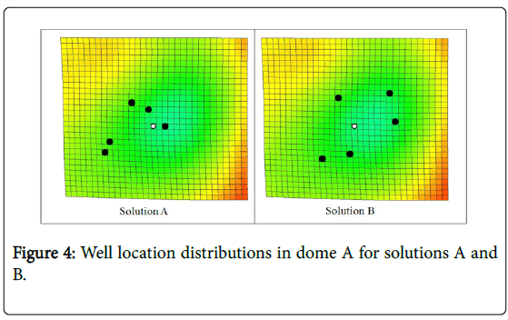 ecosystem-ecography-well-location-distributions