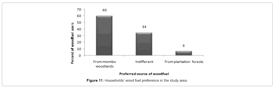 ecosystem-ecography-wood-fuel-preference