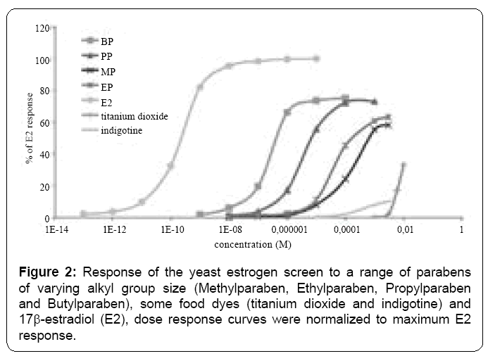 ecosystem-ecography-yeast-estrogen-screen