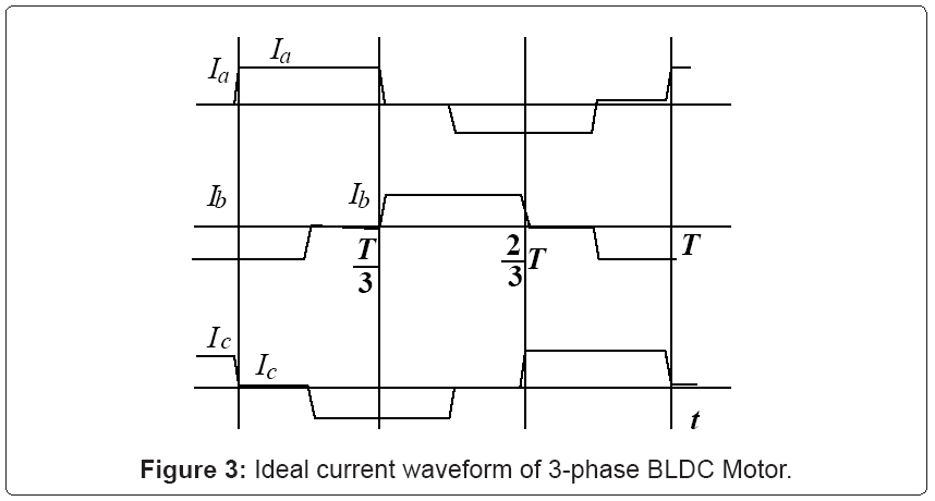 electrical-electronics-systems-Ideal-current