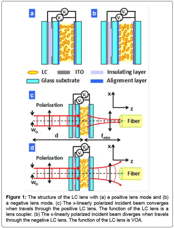 Electrical-electronics-systems-positive-lens