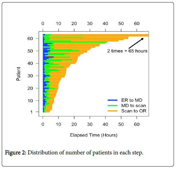 ovarian-torsion-time-limiting-factors-for-ovarian-salvage-omics