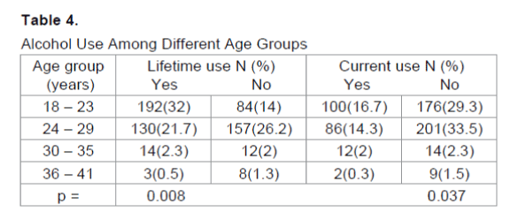 emergency-mental-health-Alcohol-Use-Age-Groups