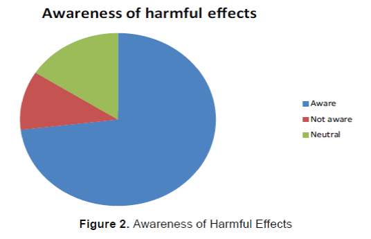 emergency-mental-health-Awareness-Harmful-Effects