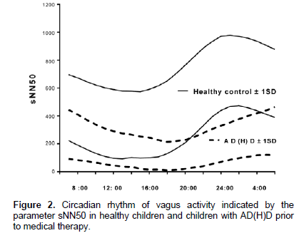 Why Are Psychiatric Disorders In Children Becoming More And More Common Omics International