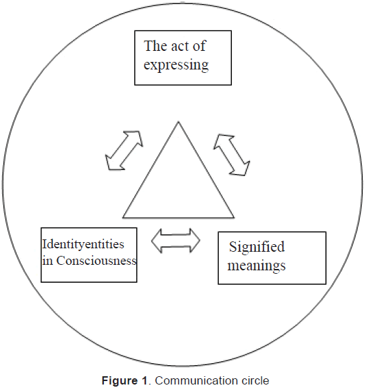 emergency-mental-health-Communication-circle