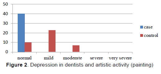 emergency-mental-health-Depression-dentists