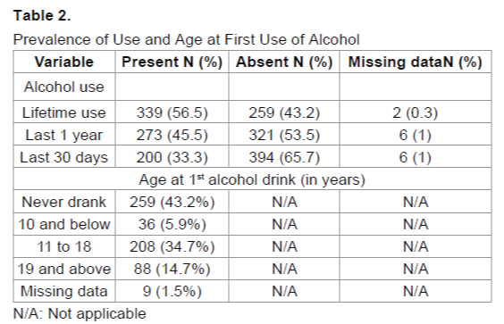 emergency-mental-health-First-Use-Alcohol