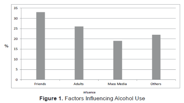 emergency-mental-health-Influencing-Alcohol-Use