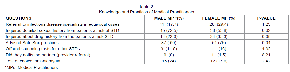 emergency-mental-health-Medical-Practitioners