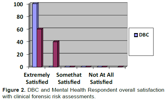 emergency-mental-health-Mental-Health-Respondent