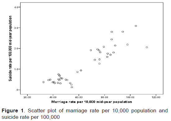 emergency-mental-health-Scatter-plot-marriage