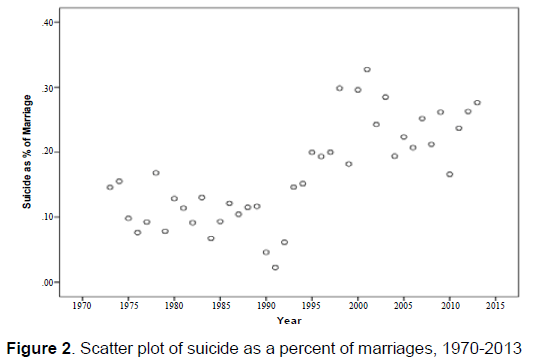 emergency-mental-health-Scatter-plot-suicide