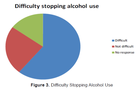 emergency-mental-health-Stopping-Alcohol-Use