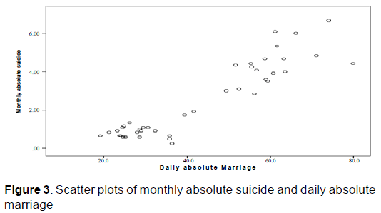 emergency-mental-health-monthly-absolute-suicide