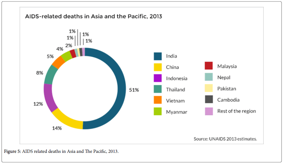 emerging-infectious-AIDS-related-deaths