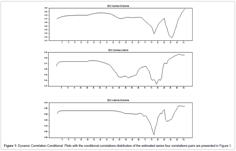 emerging-infectious-Dynamic-Correlation