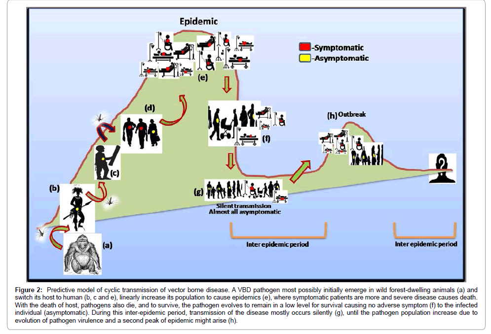 emerging-infectious-diseases-Predictive-model