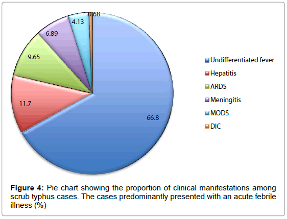 emerging-infectious-diseases-clinical