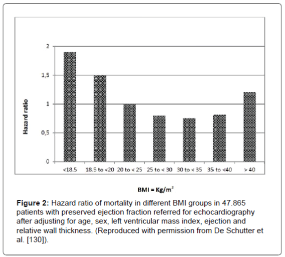 endocrinology-metabolic-syndrome-Hazard-ratio-mortality