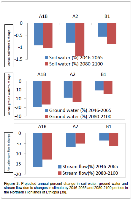 environment-pollution-Projected-percent