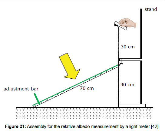 environment-pollution-albedo-measurement