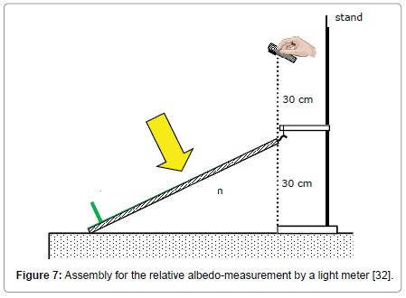 environment-pollution-albedo-measurement