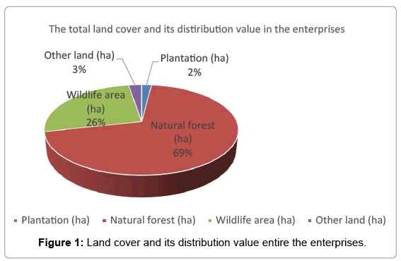 environment-pollution-climate-Land-cover