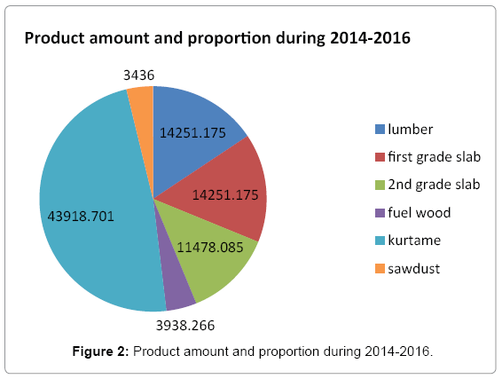 environment-pollution-climate-Product-amount