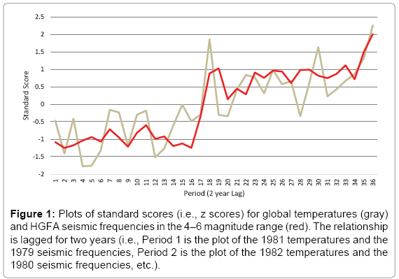 environment-pollution-climate-change-standard-scores
