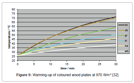 environment-pollution-coloured-wood