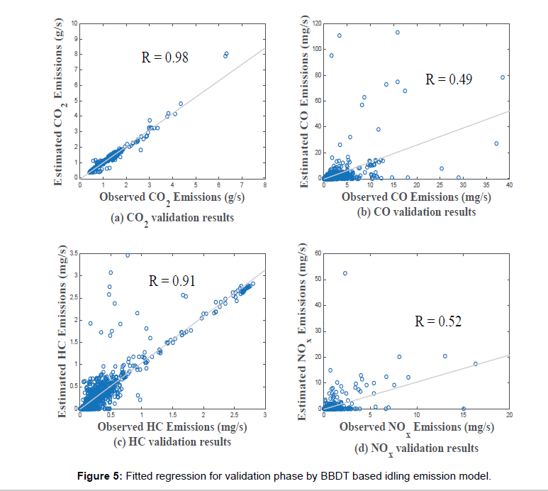 environment-pollution-emission-model