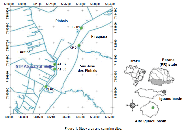 environment-pollution-sampling-sites