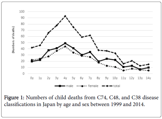 epidemiology-child-deaths