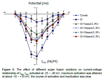 experimental-therapeutics-fusion-solution