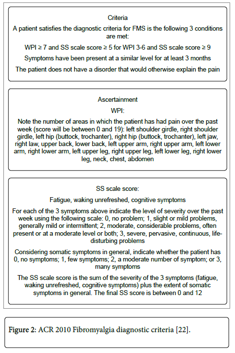 fibromyalgia-diagnostic-criteria