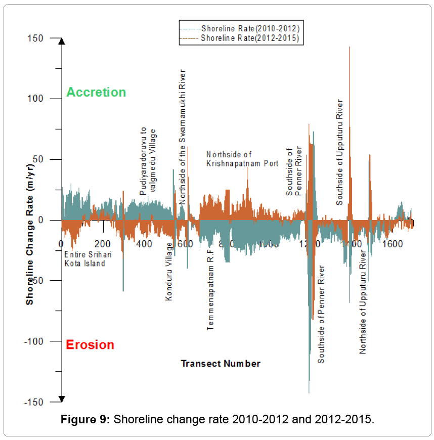 fisheries-livestock-production-2010-2012