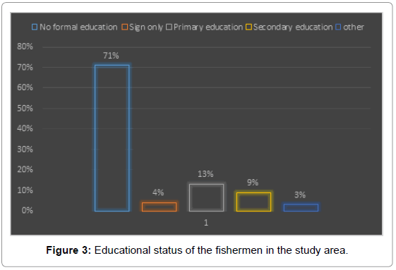 fisheries-livestock-production-Educational-status-fishermen