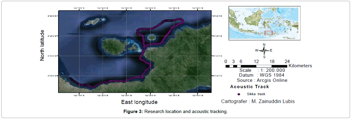 fisheries-livestock-production-Research-location-acoustic-tracking