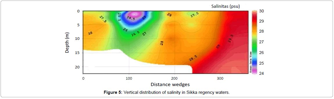 fisheries-livestock-production-Vertical-distribution-Sikka-regency