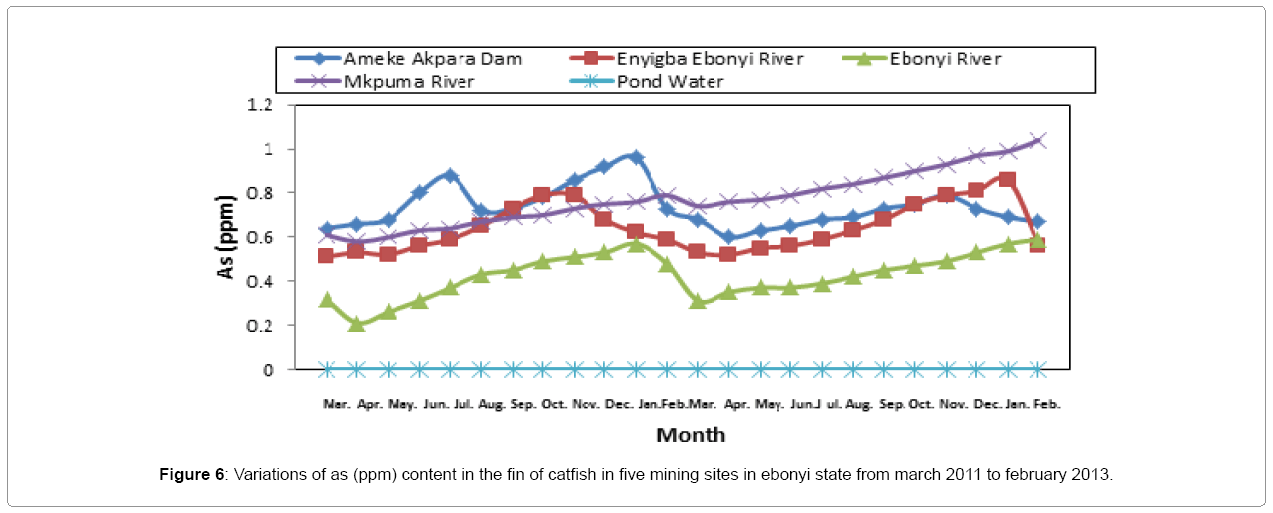 fisheries-livestock-production-catfish