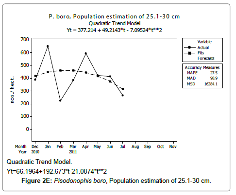 fisheries-livestock-production-cm