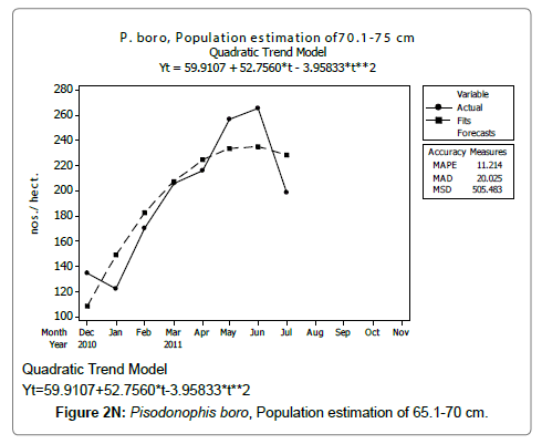 fisheries-livestock-production-estimation